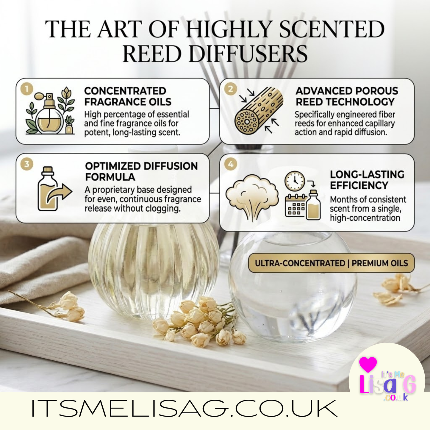 Aftershave: Luxury Reed Diffuser 100ml REFILL , Handmade UK Home Fragrance, Decorative Glass Diffuser Bottle, Scented Gift
